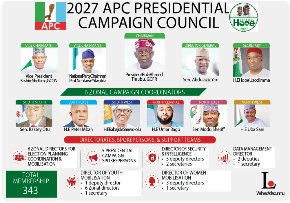 BREAKING: APC Finally Speaks as Report Claims Tinubu’s 2027 Campaign Council List Was Withdrawn